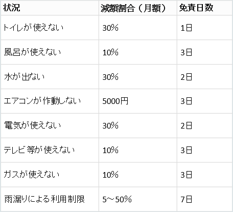 賃貸経営の経費の効果的な使い方 ミノラス不動産