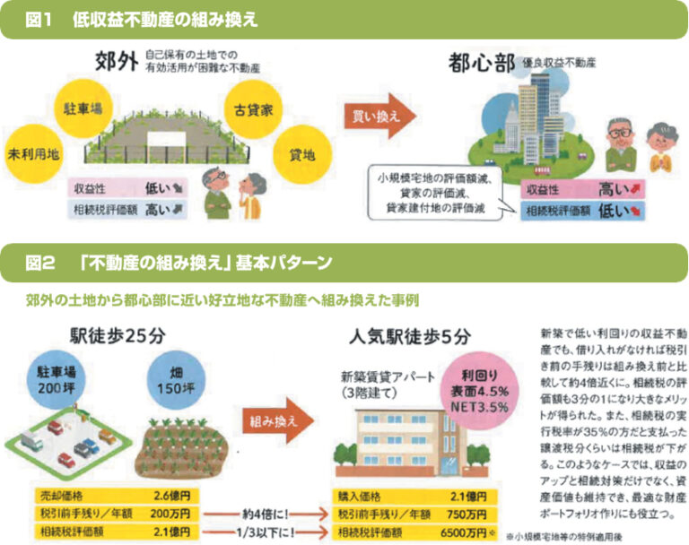 居住系不動産の「リーシング戦略」実務マニュアル バーゲン! icqn.de